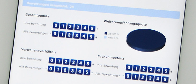 Patientenstimmen  / Arztbewertung